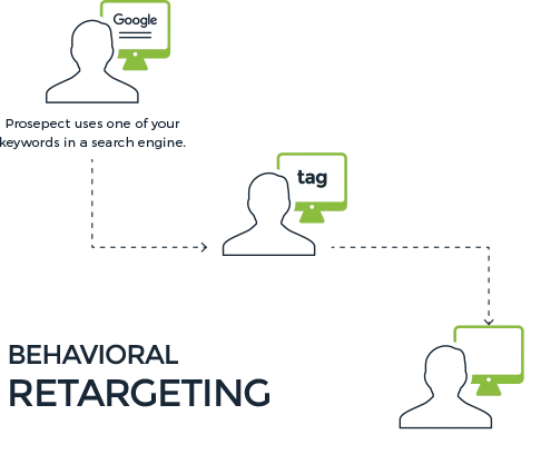 behavioral-retargeting